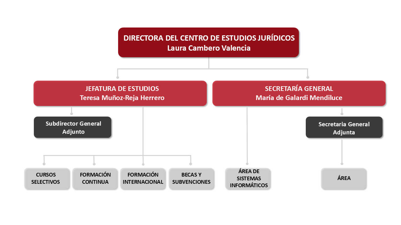 Imagen Organigrama
